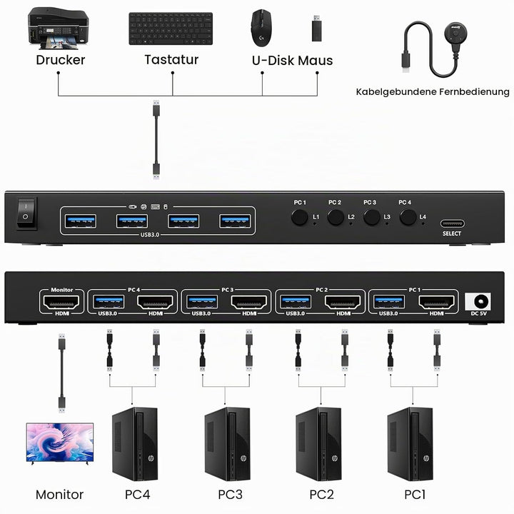 USB 3.0 KVM Switch HDMI 4 Ports 4K@60Hz,KVM Switch 4 PC 1 Monitore Support HDMI2.0,HDCP2.2,Simulatio
