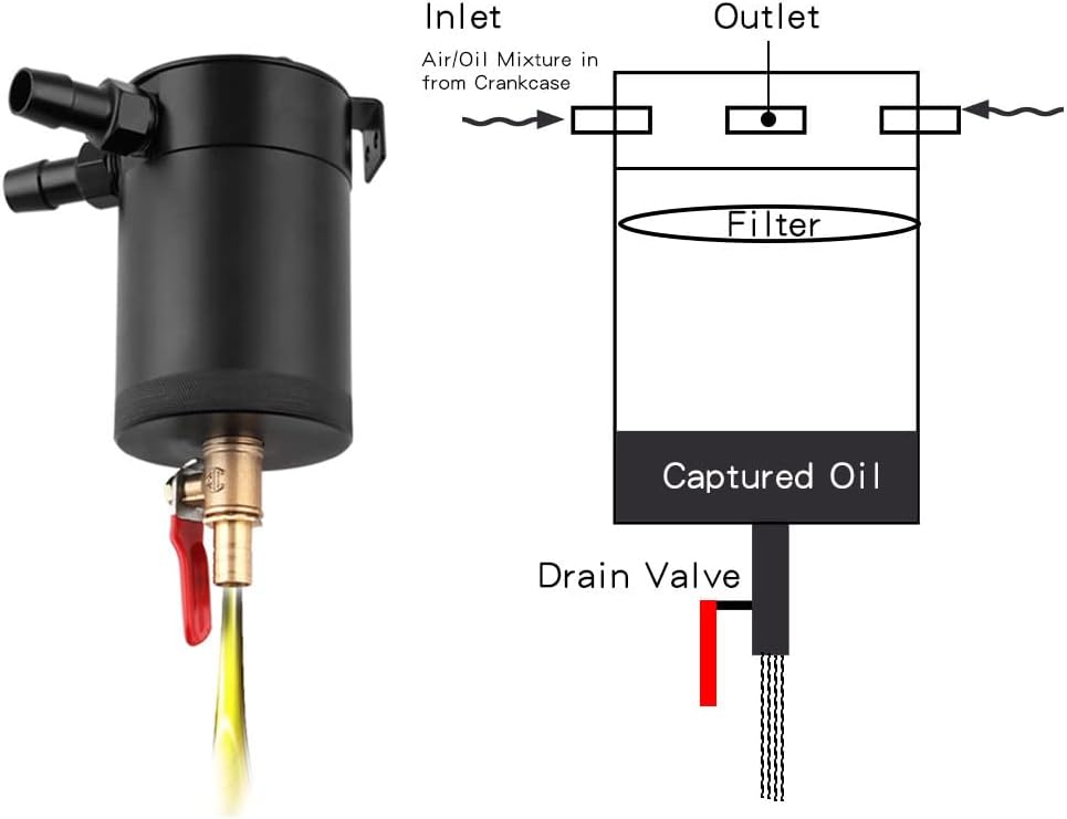 Riloer 2 Port Oil Catch Can mit Ablassventil, Reservoir Tank Oil Air Separator mit Aluminium Baffle,
