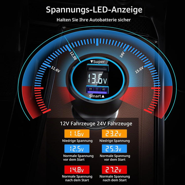 120W Zigarettenanzünder USB Ladegerät für Xiaomi Turbo Charge,USB Kfz Ladegerät Autoladegerät Dualpo
