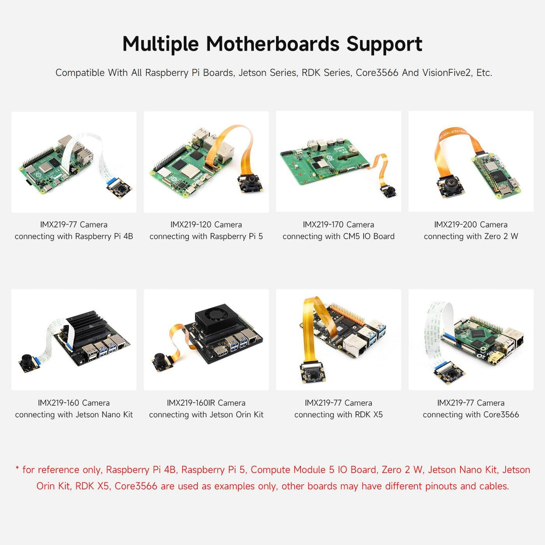 Waveshare IMX219-200 Camera Applicable for Jetson Nano Developer Kit Compute Module 3/3+, 8 Megapixe