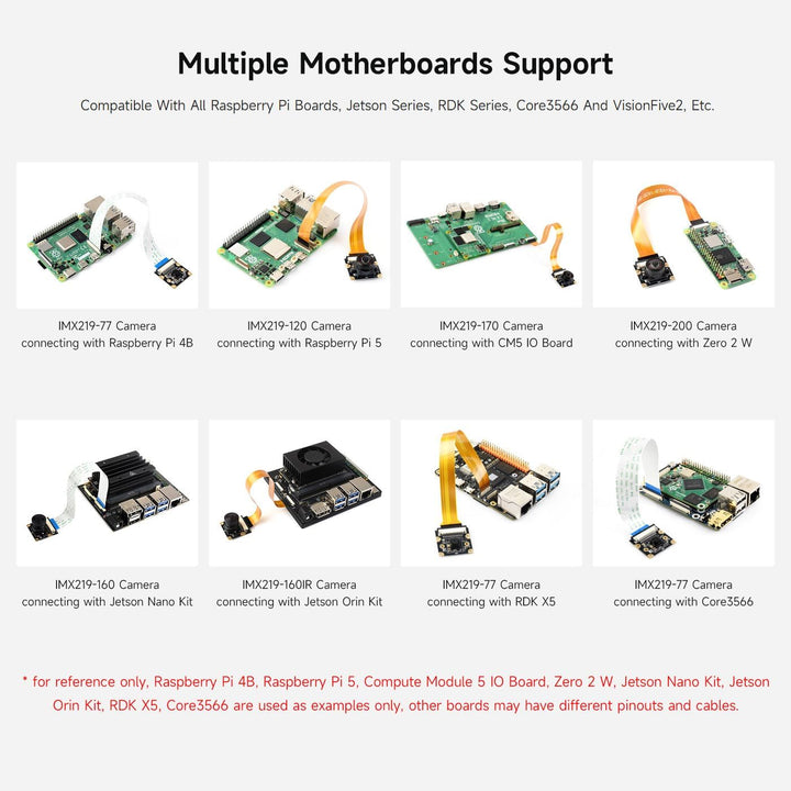 Waveshare IMX219-200 Camera Applicable for Jetson Nano Developer Kit Compute Module 3/3+, 8 Megapixe