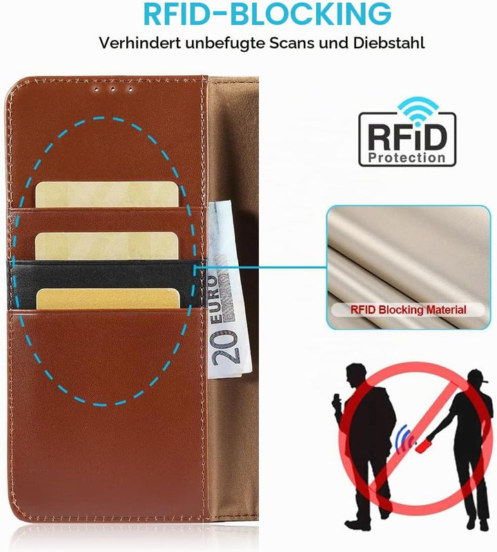 LENSUN Echtleder Hülle für Samsung Galaxy A17 5G, Handyhülle [Echtes Leder][RFID Schutz][Multi-Walle