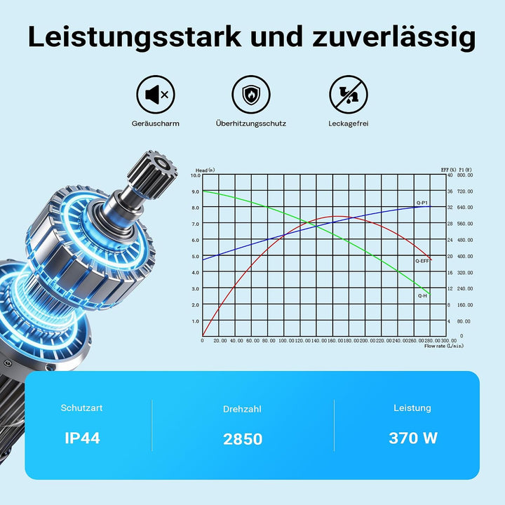Wiltec Poolpumpe 13200 l/h 370 W für 50-80m³ Pools, Schwimmbadpumpe mit 9 m Förderhöhe, Umwälzpumpe