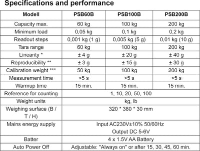 G&G PSB-B Paketwaage Plattformwaagen 100kg/5g, 38cmX32cm LED mit Netzteil oder Batteriebetrieb (100K