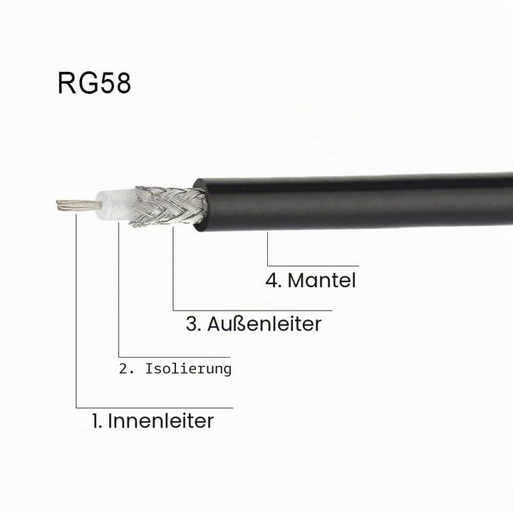 Superbat 3.5m N Stecker auf SMA Stecker mit wetterfesten Anschlüssen（RG58 Kabel für lte Router, GPS