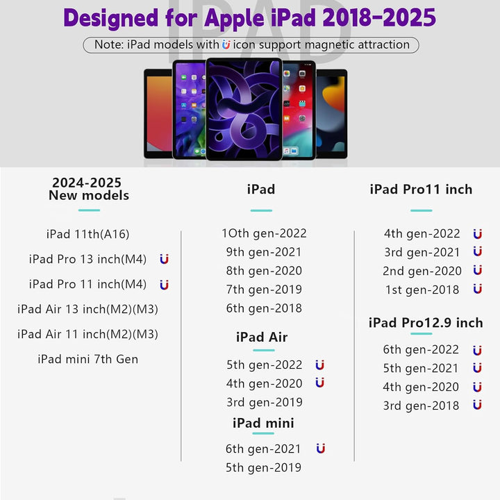 TQQ iPad Stift für Apple iPad (2018-2023), 2.0 Stylus Pen für ipad mit Hochpräziser, Neigungs Erkenn