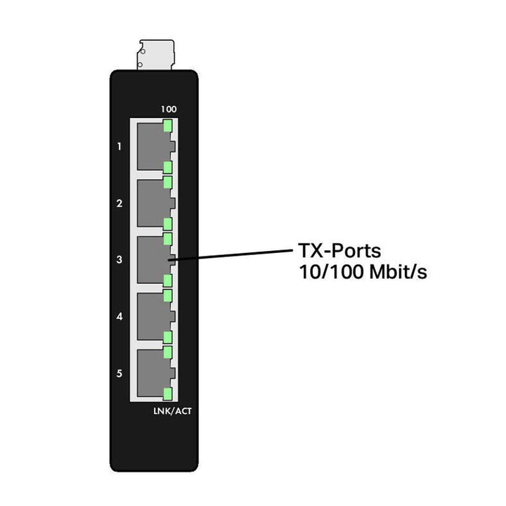 Wago Industrieswitch unmanaged 5-Port 100BASE-TX INDUSTR.ECO Switch Anzahl Ethernet Ports