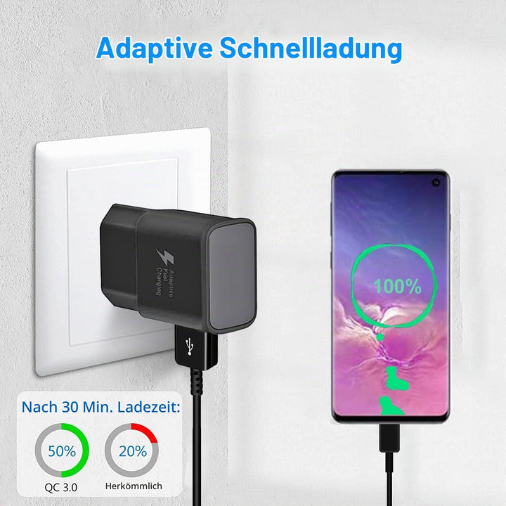(2er Pack) USB Ladegerät mit 1,5m Ladekabel USB C Für Samsung Galaxy A16 A15 A14 A13 A05s A04s A55 A