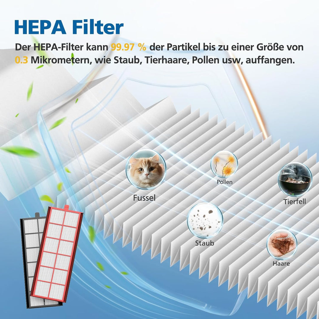 2 Stück Lüftungsanlage Filter für Zehnder ComfoAir 350/550 Lüftungsgerät, Ersatzluftfilter G4/F7, Er