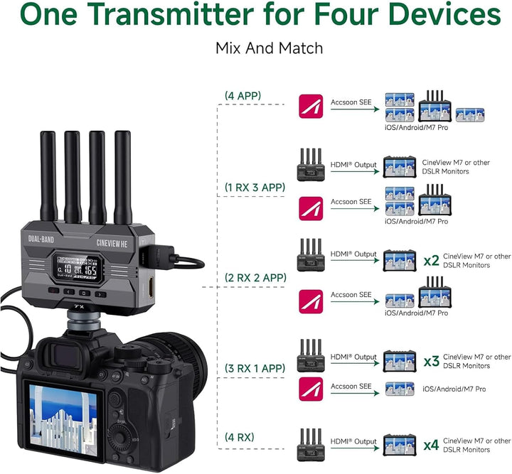 Accsoon - CineView HE - Sender - - HDMI - 1080p 23.98/24/25/29.97/30/50/59.94/60fps - Latenz, Nur Tr