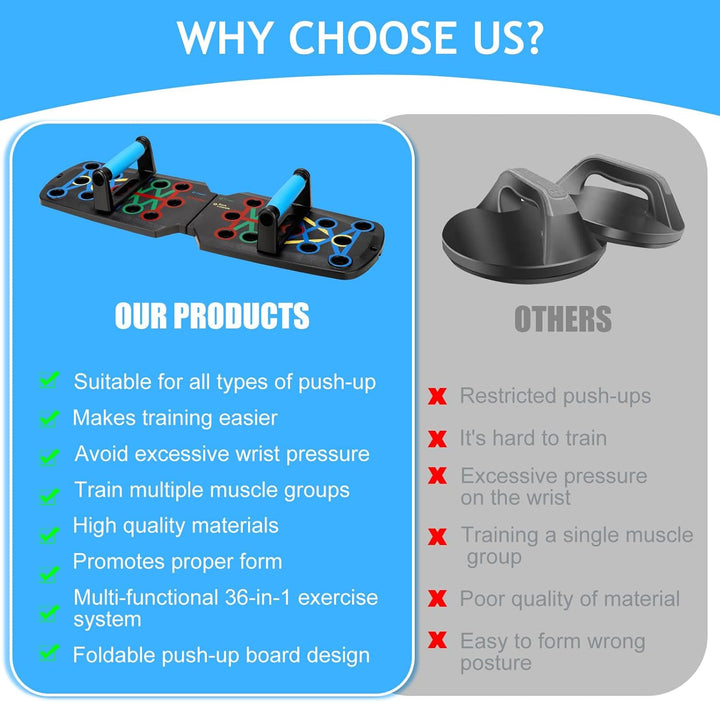 Liegestütze Brett, Push Up Board Faltbares Liegestütz mit Liegestützgriffe Multifunktions Elite Rack
