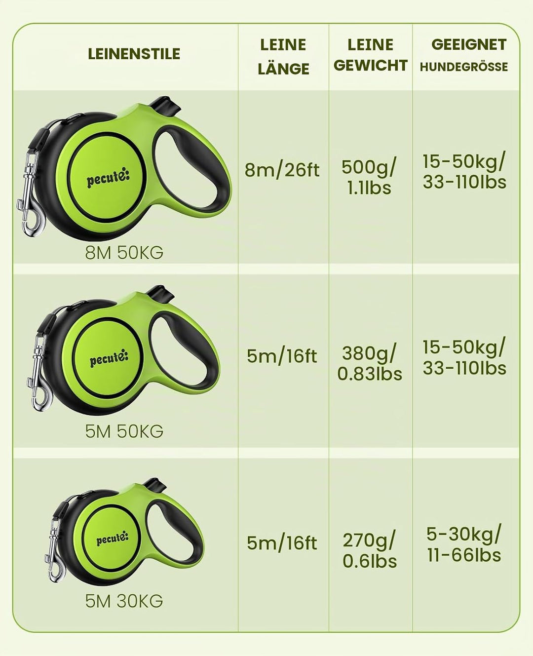 pecute Hundeleine 5m mit Bissfestem Kabel 46cm| Leicht Rollleine Reflektierende für Hund mit Kotbeut