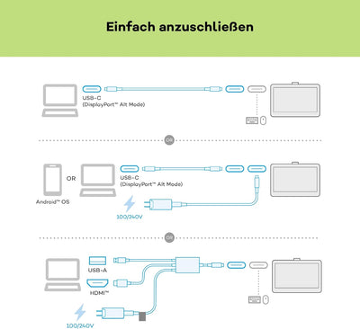 Wacom One 12 Zeichentablett mit 11,6-Zoll-Bildschirm, Full-HD, 99% sRGB, inkl. batterielosem EMR-Sti