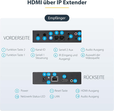 StarTech.com HDMI über IP Extender Kit - Video over IP Externeder mit Videowand unterstützung - HDMI