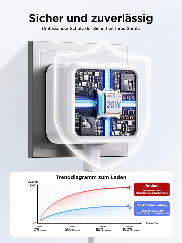 Aioneus iPhone Ladegerät, 40W USB C Ladegerät für iPhone 16, PD 3.0 Power Adapter USBC Stecker Lades