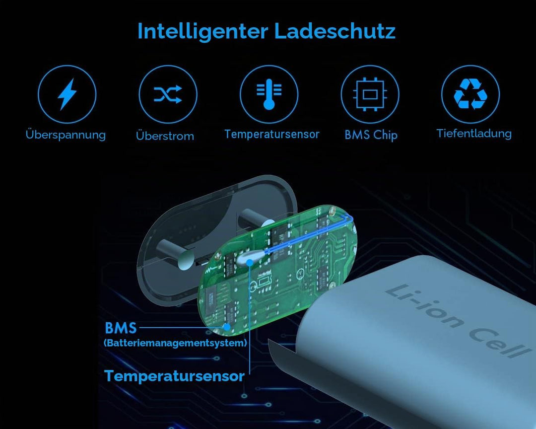 ElecGear Wiederaufladbare Lithium Ionen Akku für Xbox Controller, 1200mAh Li-Ion Batterien für Xbox