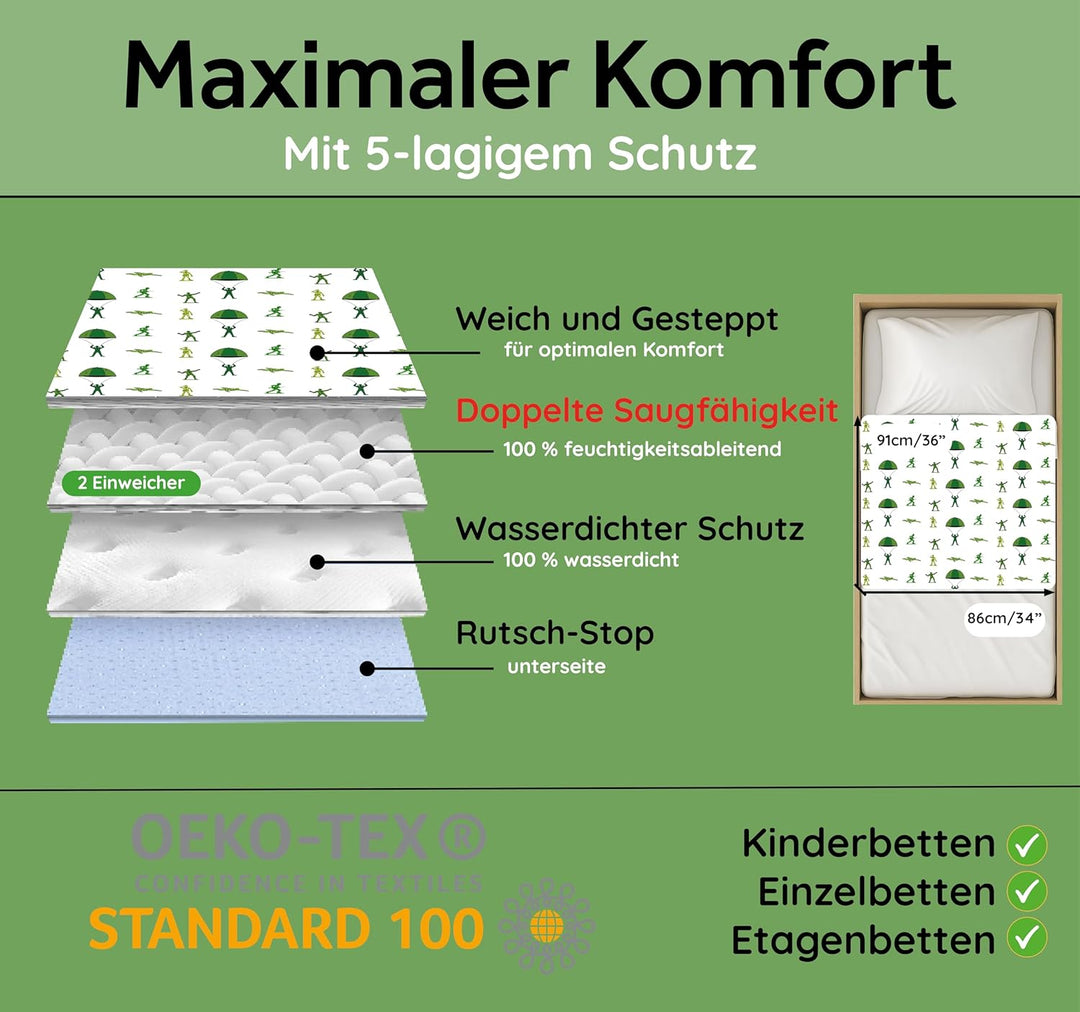Bettunterlagen für Töpfchentraining, 100% wasserdicht, Grösse 86 x 91 cm (Plus Biesen) für Einzel- u