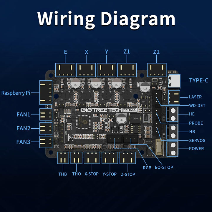 BIGTREETECH SKR Pico V1.0 Massgeschneidertes Steuerplatine Motherboard Entwickelt Für Den Voron V0.1