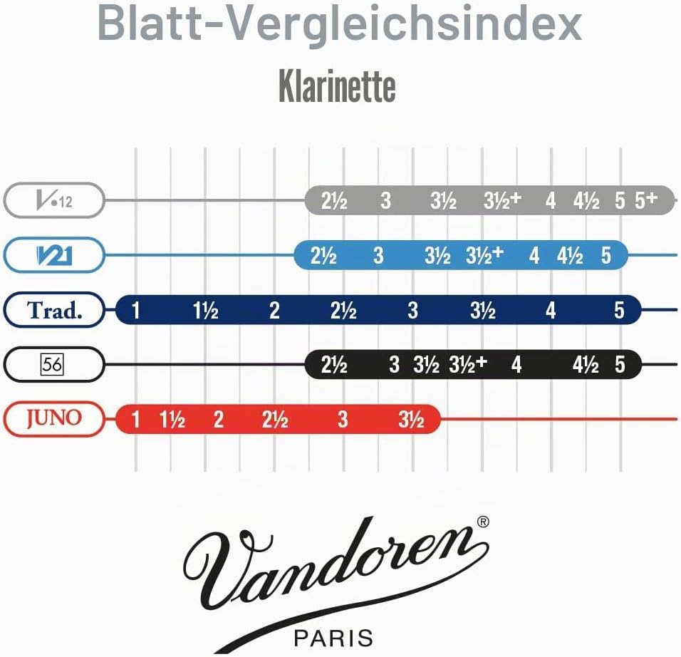 VANDOREN CR1935, Strength 3.5 Strength 3.5 Single, Strength 3.5 Single