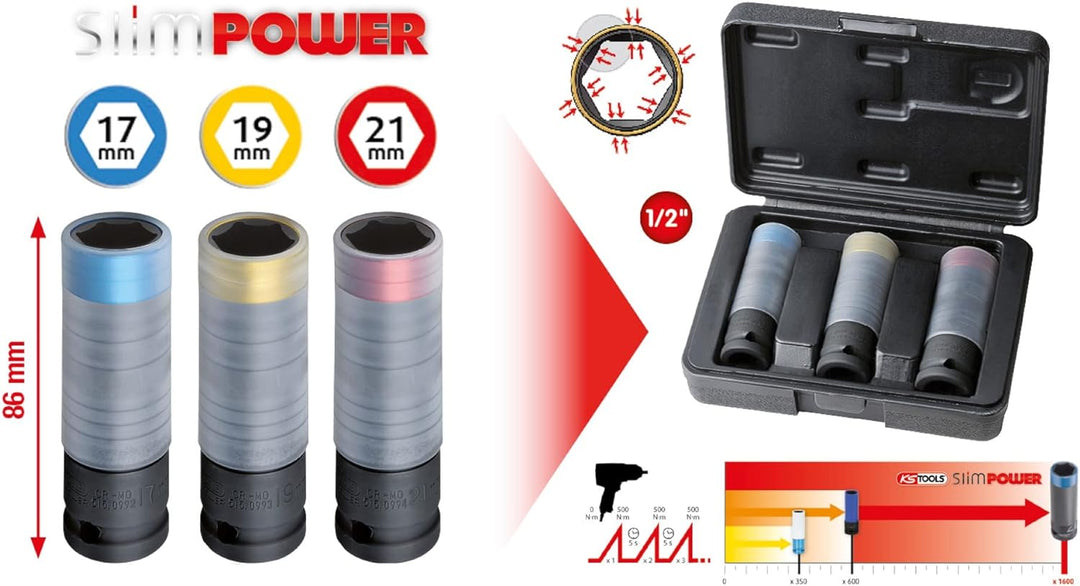 KS Tools 515.0990 SlimPOWER Impact-Stecknuss-Satz, 3-tlg., 1/2"