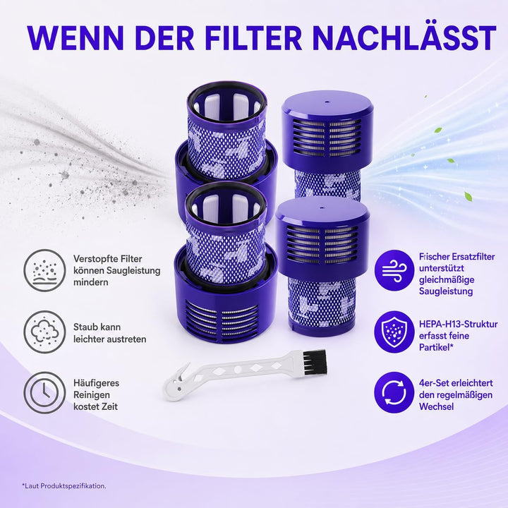 4 HEPA-Filter für Dyson V10 / SV12, kompatibel mit V10 Cyclone, Absolute, Animal, Motorhead, Total C