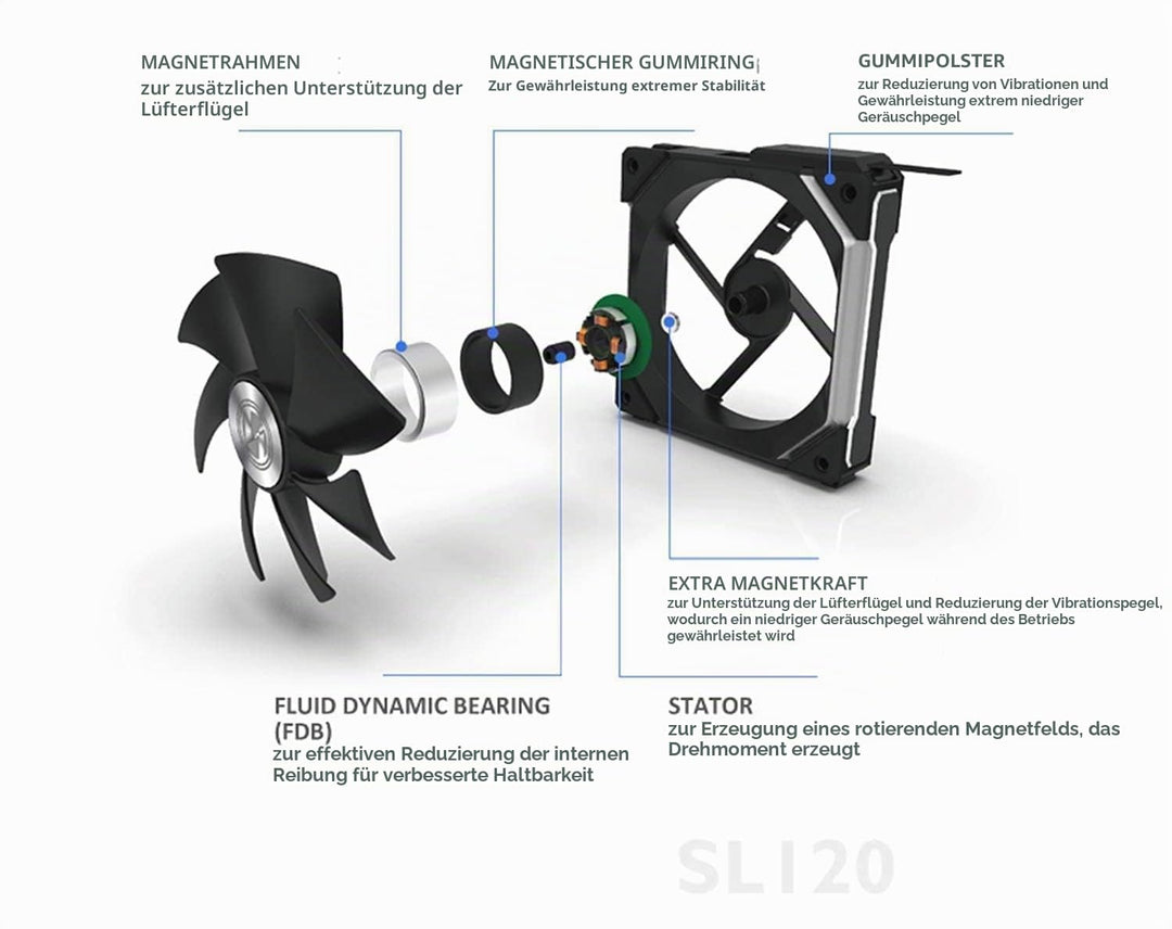 Lian Li UNI FAN SL140 PWM RGB Lüfter 140mm 2er Pack inkl. Controller, 32 Digital RGB-LEDs Lüfter 140
