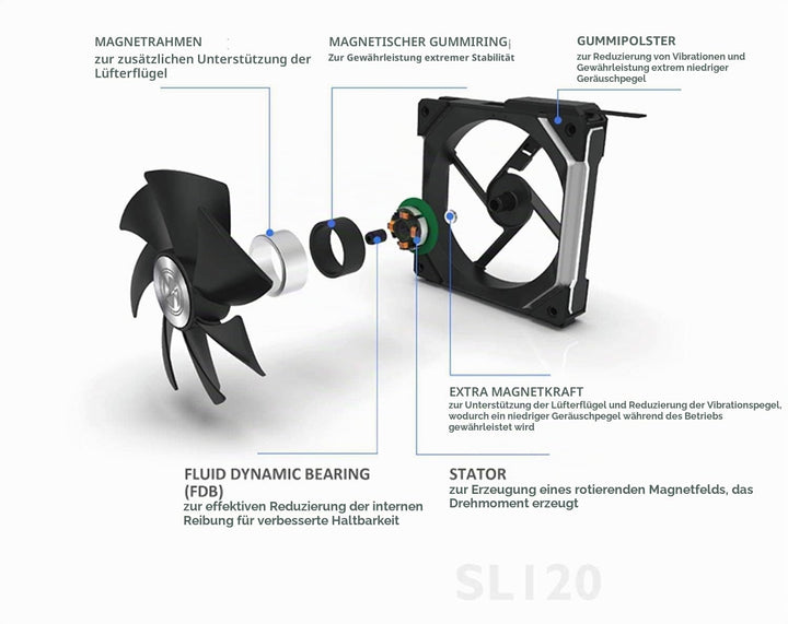 Lian Li UNI FAN SL140 PWM RGB Lüfter 140mm 2er Pack inkl. Controller, 32 Digital RGB-LEDs Lüfter 140