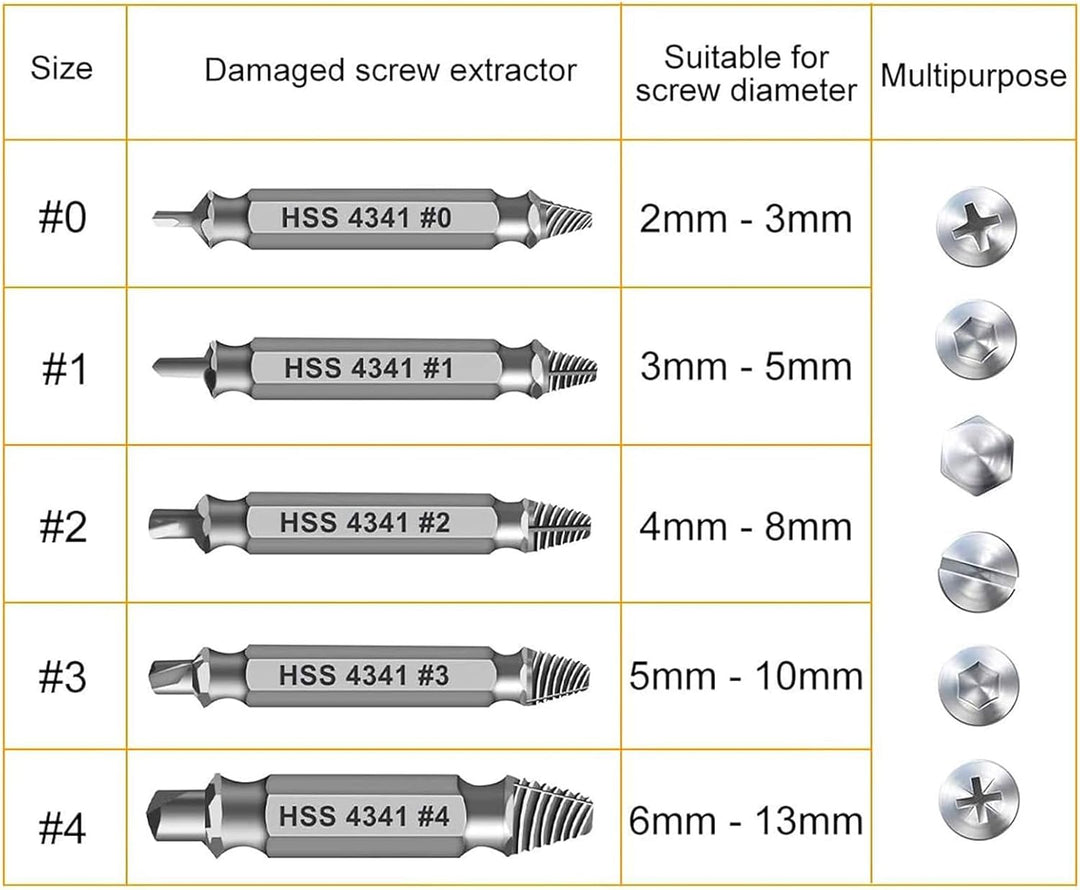 HSS 4341 Schraubenausdreher Set, 5-teilig M3-M18 Beschädigte Schrauben Entferner, Linksausdreher für
