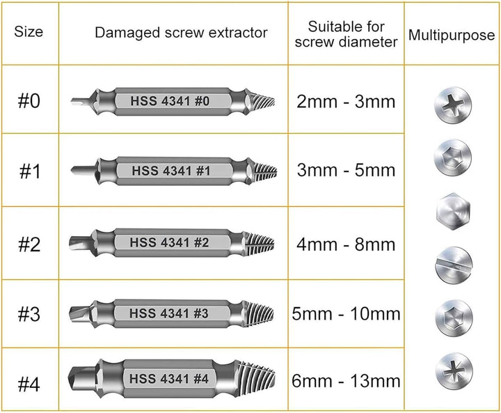 HSS 4341 Schraubenausdreher Set, 5-teilig M3-M18 Beschädigte Schrauben Entferner, Linksausdreher für