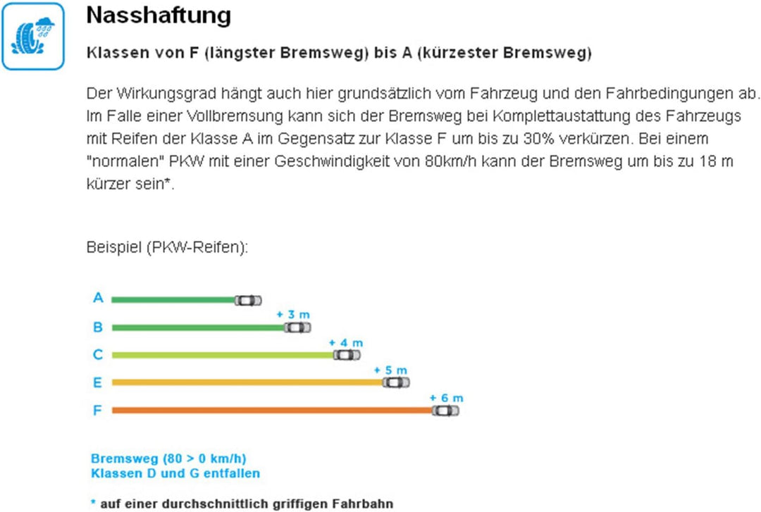 Goodyear Vector 4Seasons SUV 4X4 | Ganzjahresreifen 235/55R17 103H - FP/XL/M+S/3PMSF, 235/55R17 103H