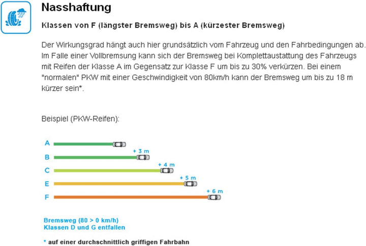 Goodyear Vector 4Seasons SUV 4X4 | Ganzjahresreifen 235/55R17 103H - FP/XL/M+S/3PMSF, 235/55R17 103H