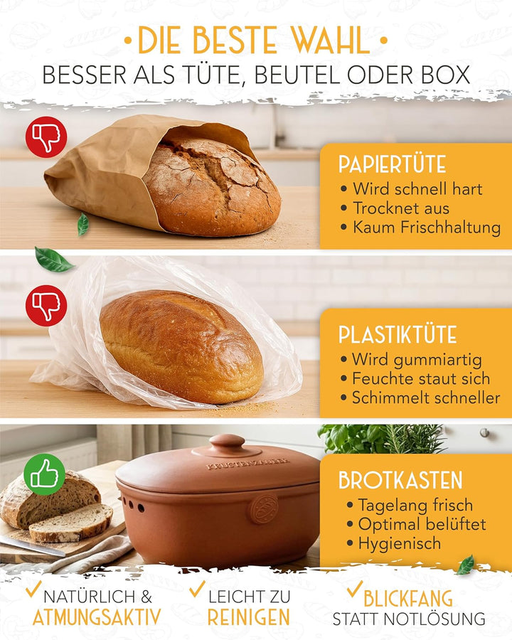 KRUSTENZAUBER Brotkasten Keramik zur Brotaufbewahrung – Moderne Brotbox mit Deckel – Bread Box ideal