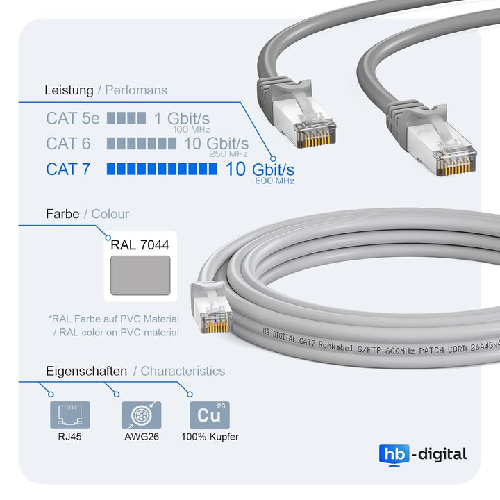 HB-DIGITAL 10x 0,25m LAN Kabel RJ45 Patchkabel mit CAT 7 Rohkabel S/FTP - GHMT zertifiziert - 10 Gig