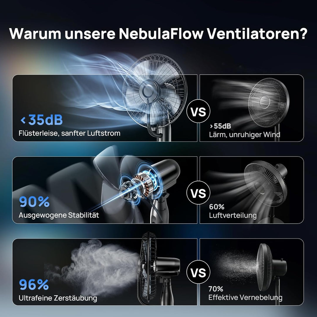 NebulaFlow Standventilator mit Wasserkühlung, 2026 Upgrade 4L Wassertank Sprühnebel Ventilator, 7,5H