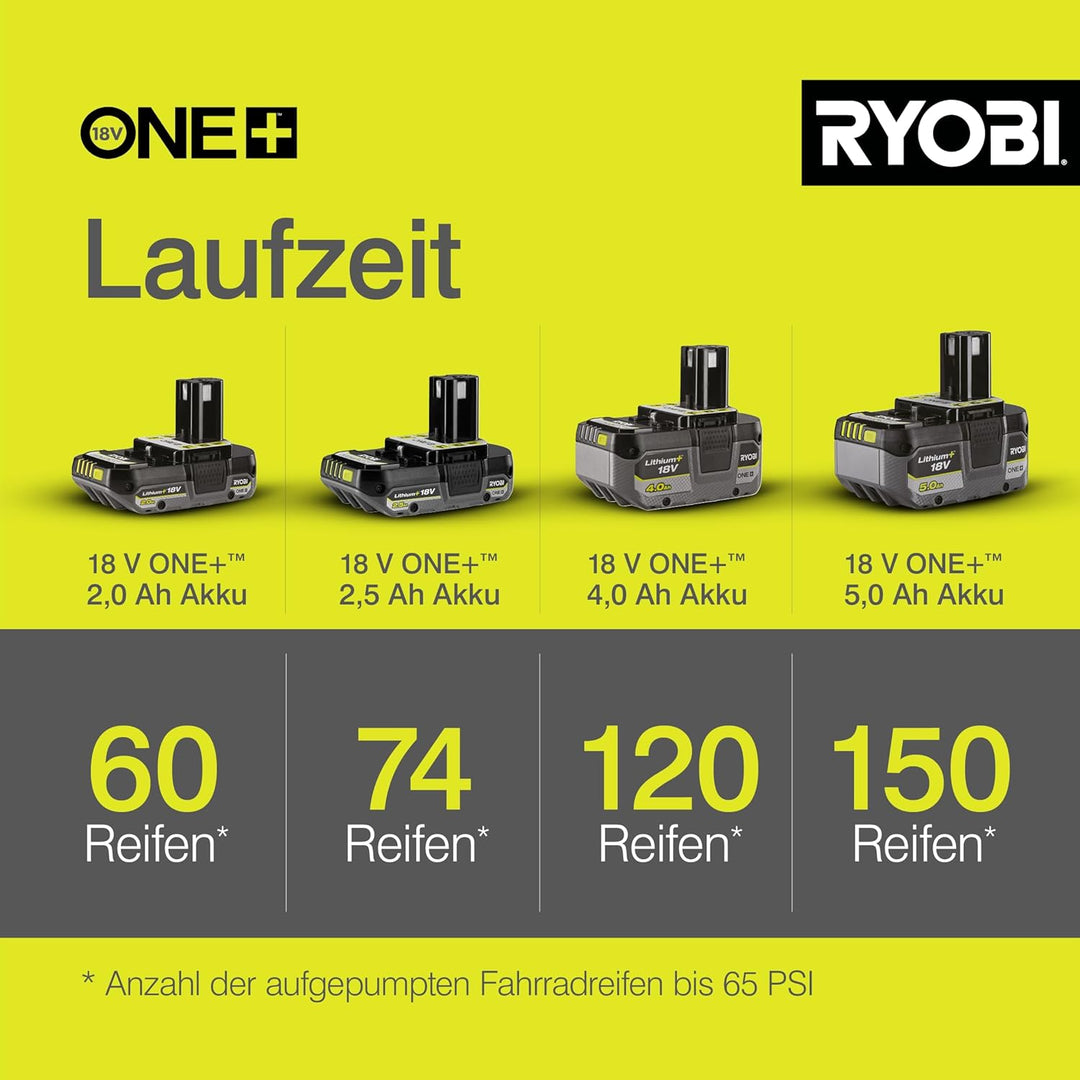 RYOBI 18 V ONE+ Akku-Handkompressor R18PI-0 (max. Druck 10,3 bar, 50 cm Druckluftschlauch, ohne Akku