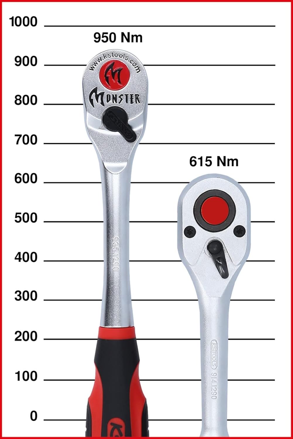 KS Tools 935.1290 1/2" Monster Umschaltknarre, 100 Zahn