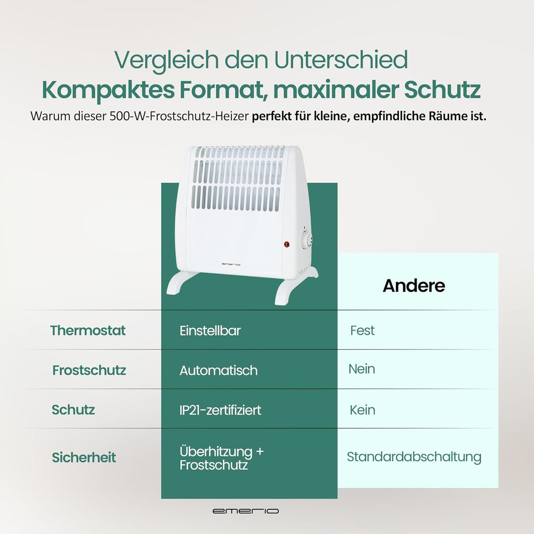 EMERIO Frostwächter | 500W Heizleistung | elektrische Heizung | Halt Räume frostfrei | regelbarer Th