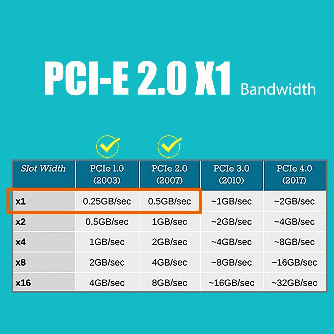 GLOTRENDS LE8204 4-Port Gigabit PCIe Ethernet Netzwerkkarte, 4 x RTL8111H Chip, 4 x RJ45 LAN Port, P