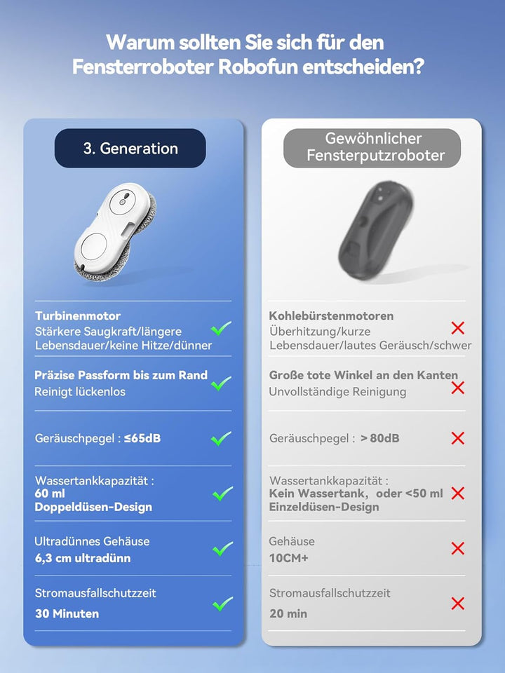 Keero Fensterputzroboter mit Turbinenmotor, 7000Pa Fensterroboter, Starke Saugkraft, Doppelhelix-Rei