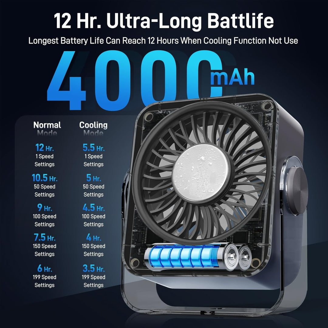 Ventilator Akku mit Eiskühlung, 4000mAh Tischventilator Akku, USB C Aufladbar Ventilator Klein, Trag