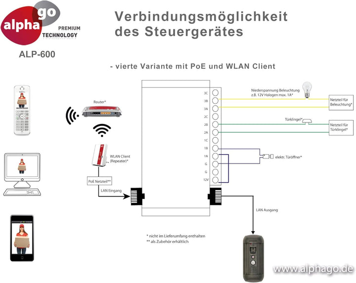 Alphago ALP-600S IP Türsprechanlage, Türklingel mit Kamera & Türöffner, Nachtsicht-Funktion, ohne Cl