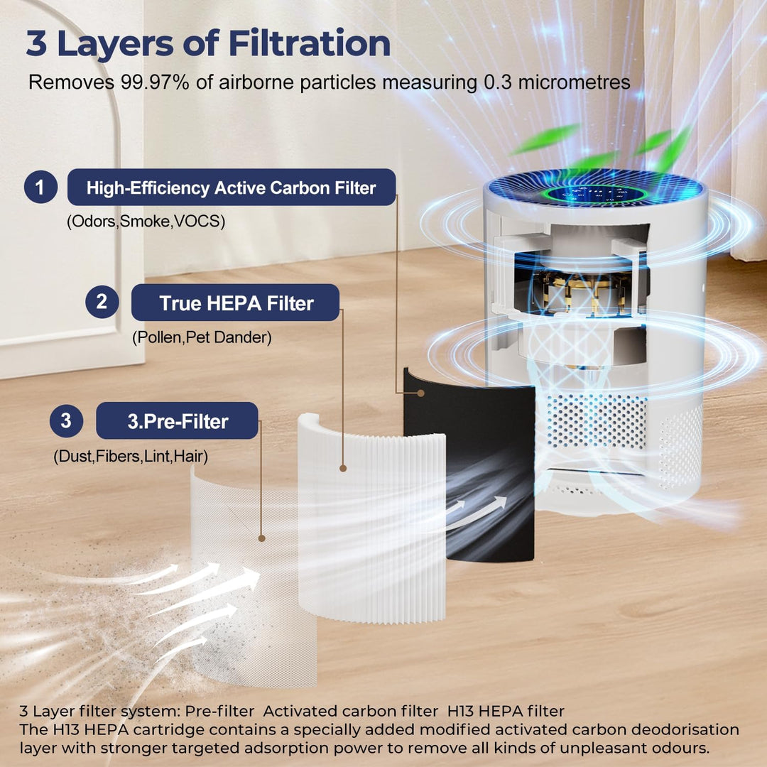 Luftreiniger Allergiker, HEPA Luftfilter gegen Schimmel, Staub und Tierhaare 305m³/h CADR bis zu 0,3