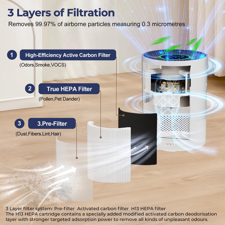 Luftreiniger Allergiker, HEPA Luftfilter gegen Schimmel, Staub und Tierhaare 305m³/h CADR bis zu 0,3