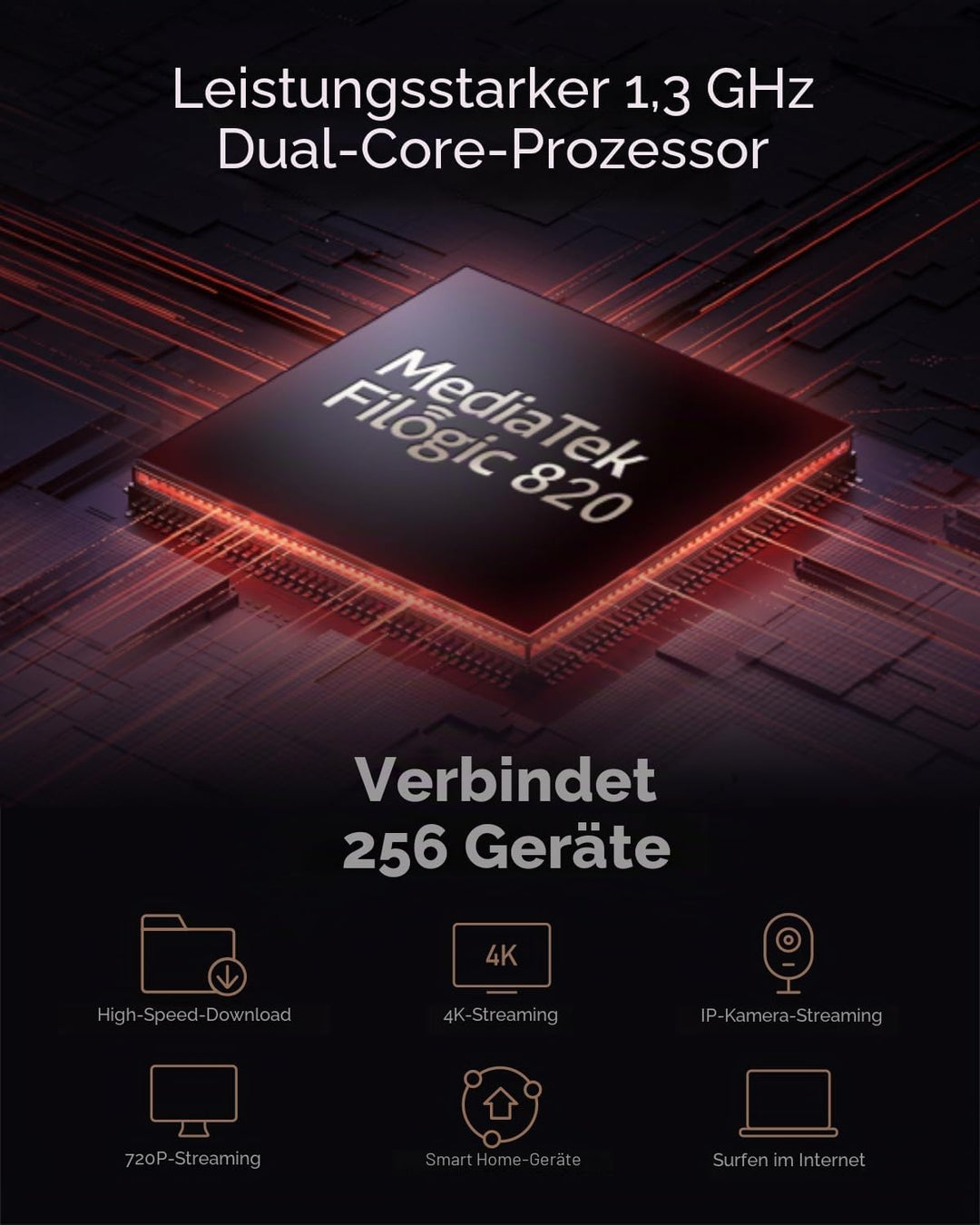 CUDY AX3000 2,5G Mesh System Wi-Fi 6 Wi-Fi 6, 2,5 g WAN, Backhaul Ethernet, ideal für 1Gig+ Internet