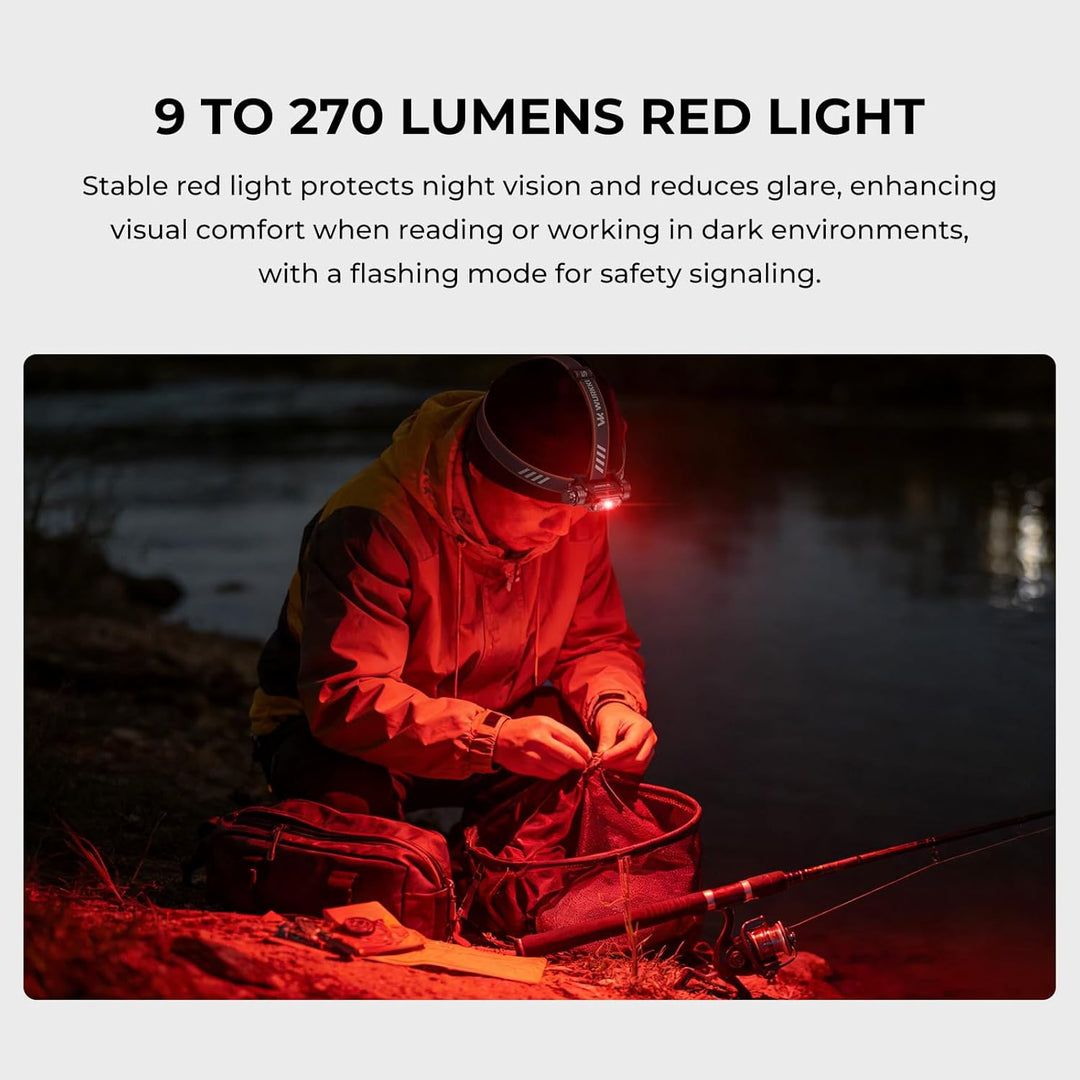 Wurkkos HD17 LED Stirnlampe Wiederaufladbar, 2500 Lumen Superhelle Kopflampe mit Rotlicht & 6 Modi,