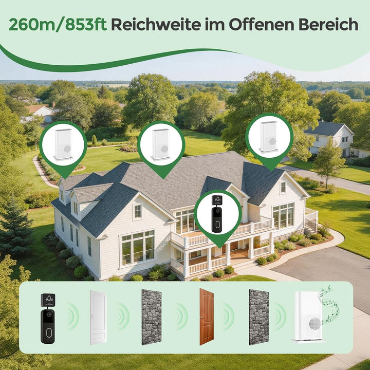 PHYSEN Tragbare Türklingel Verstärker, 260m Reichweite, Für Ring &amp; Blink | Kompatibel Mit Ring, Blin
