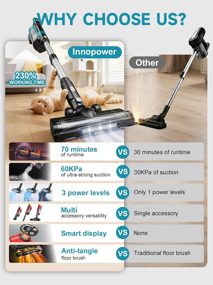 Akku Staubsauger 60000Pa/700W/70Min, 2,0 L Staubsauger Kabellos mit Display, 6-in-1 Vacuum Cleaner,