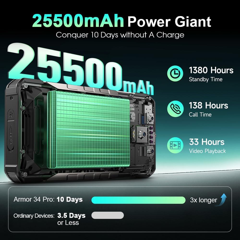 Ulefone Armor 34 Pro 5G Outdoor Handys mit Projektor, 32GB+512GB/2TB Outdoor Smartphone Android 15,
