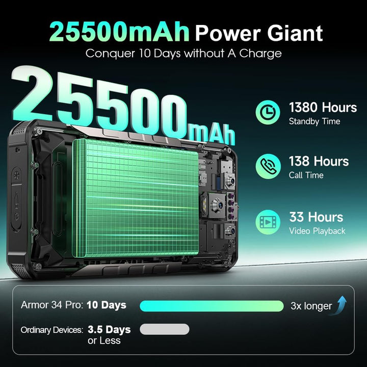 Ulefone Armor 34 Pro 5G Outdoor Handys mit Projektor, 32GB+512GB/2TB Outdoor Smartphone Android 15,