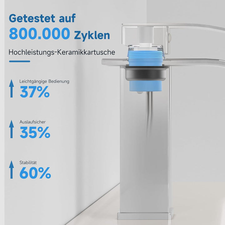 Wasserhahn Bad Chrom, Wasserfall Wasserhahn Einhebelmischer Waschbecken, Einloch-Waschtischarmatur E